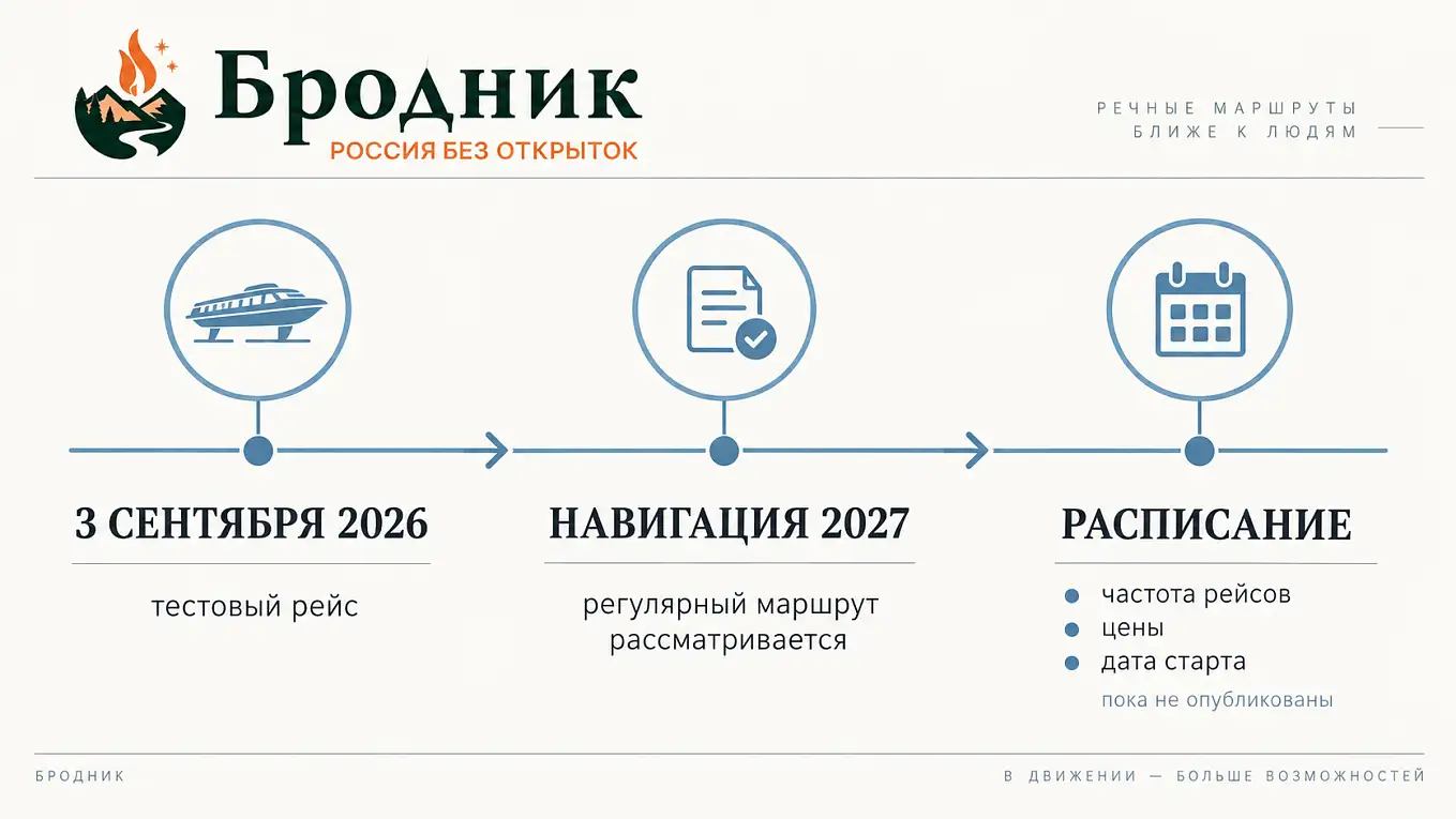 Этапы подготовки маршрута Чебоксары — Васильсурск — Юрино