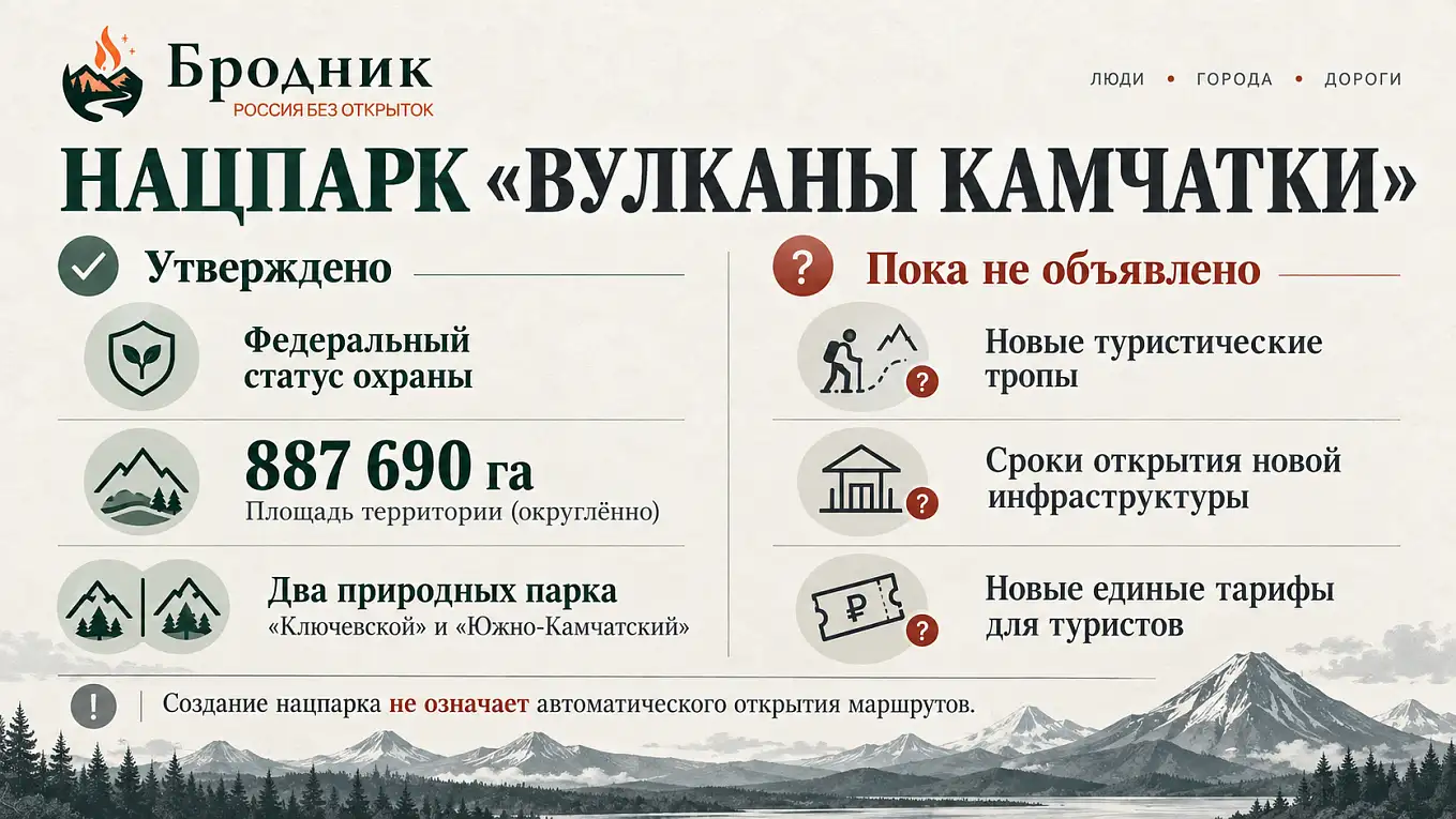 Инфографика о создании национального парка «Вулканы Камчатки»: площадь, состав и пока не объявленные туристические изменения.