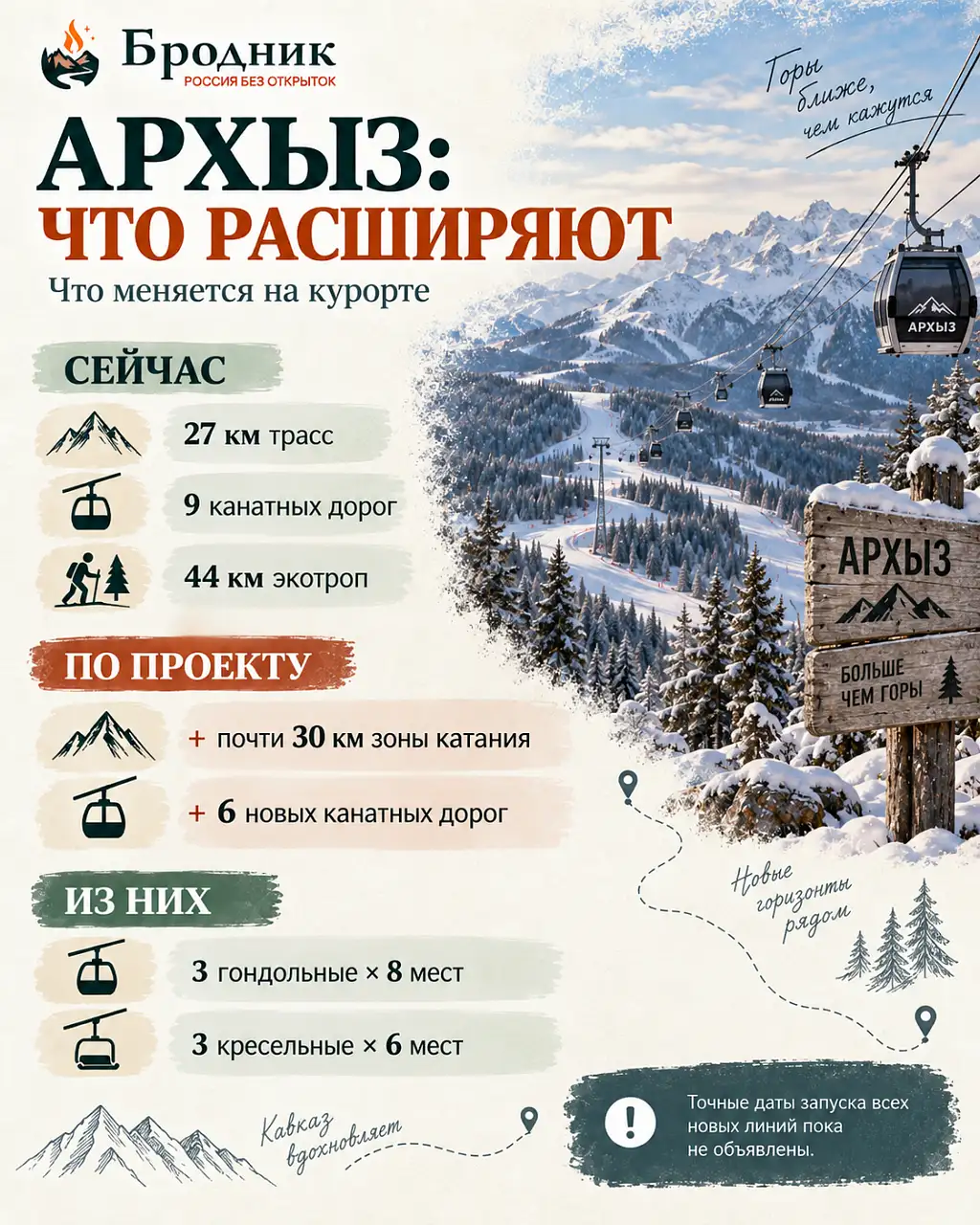 Расширение горнолыжного курорта «Архыз» в 2026 году