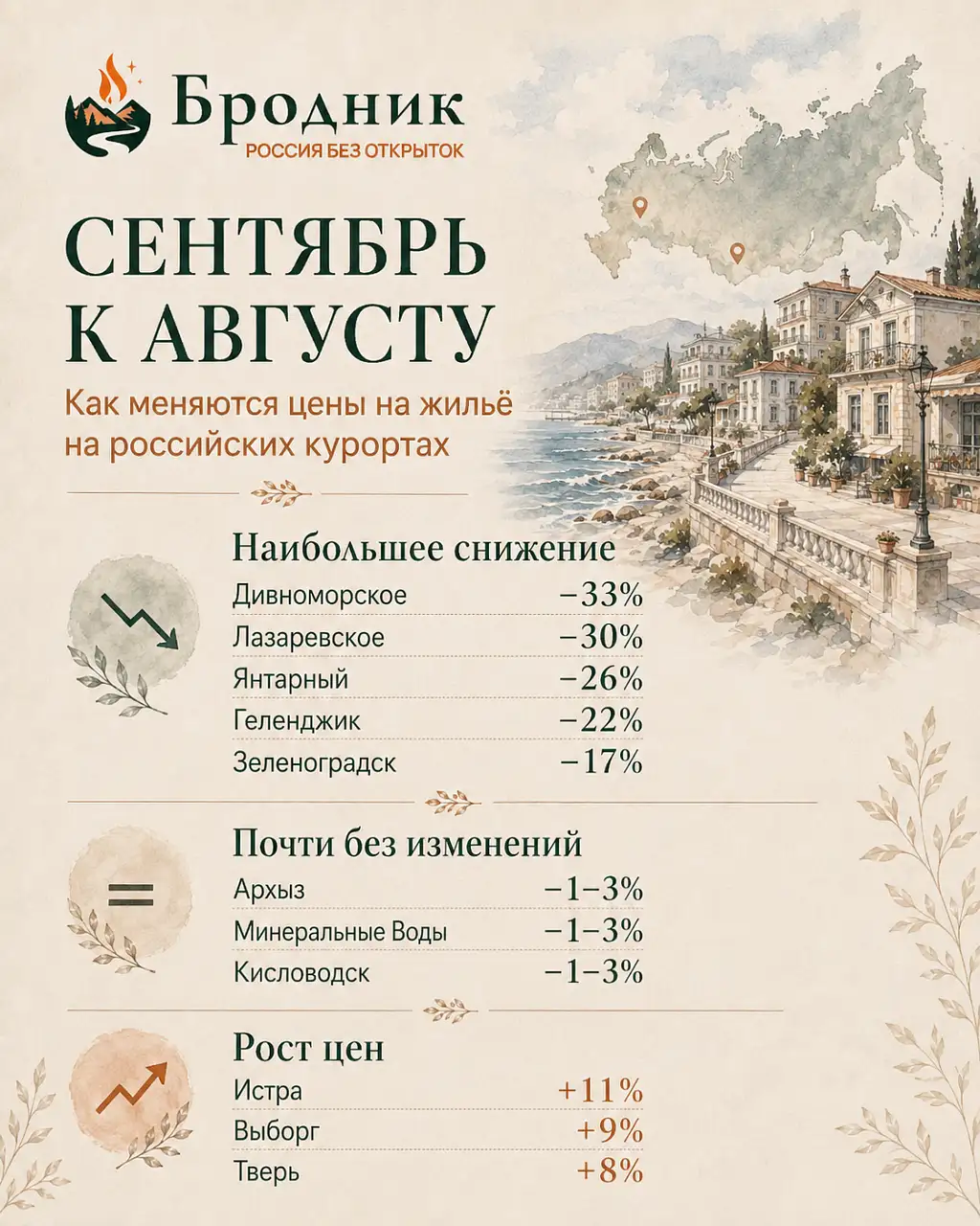 Как меняются цены на жильё в разных направлениях России в сентябре 2026 года