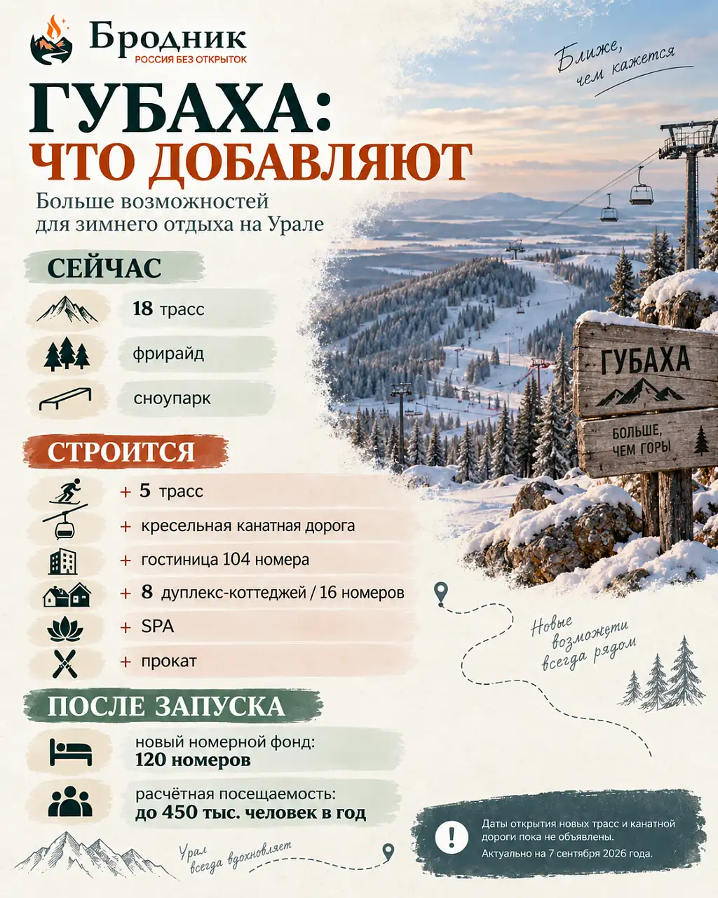 Что строят на горнолыжном курорте «Губаха» в 2026 году